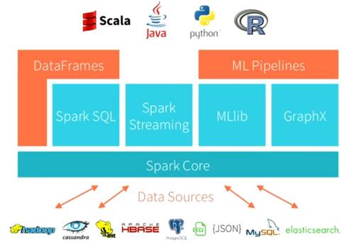spark use cases