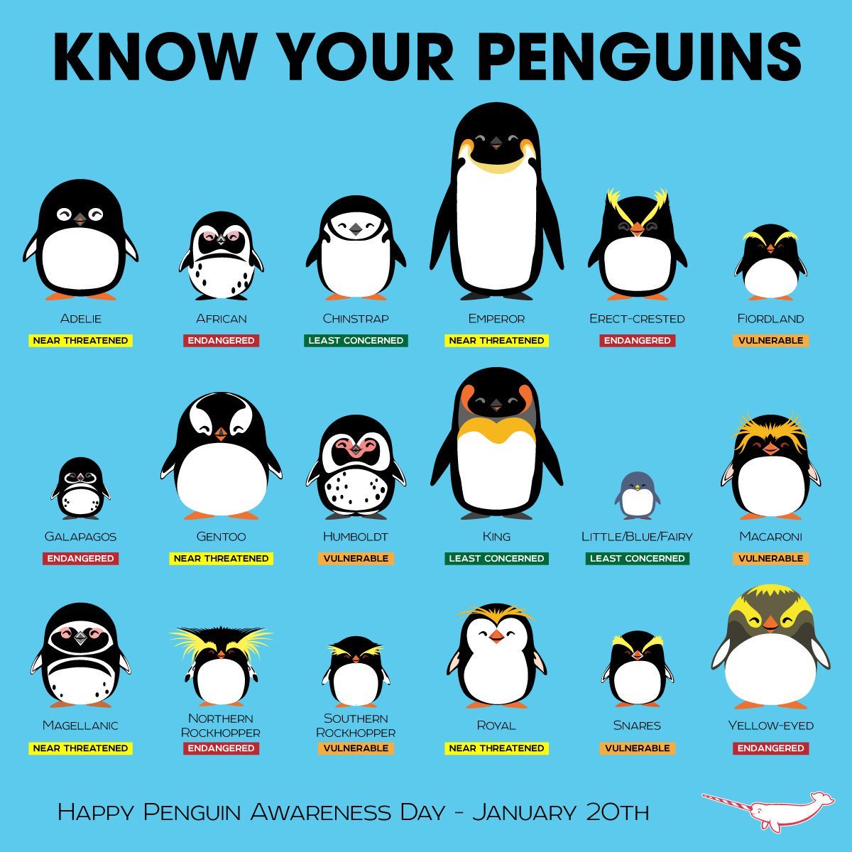 Know Your Penguins - From @Linux Tweeter feed