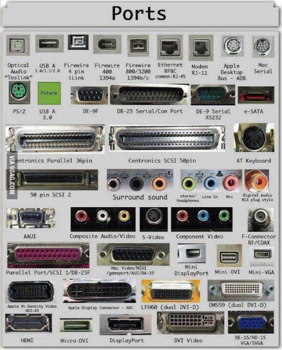 picture with a matrix of variety of computer ports